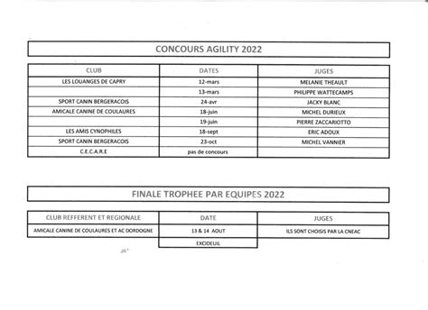calendrier agility 2022.